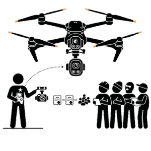 Profesionālo DJI dronu demonstrācija uzņēmumiem - prosumer klases drona iespējas klātienē DronuAkademija.lv